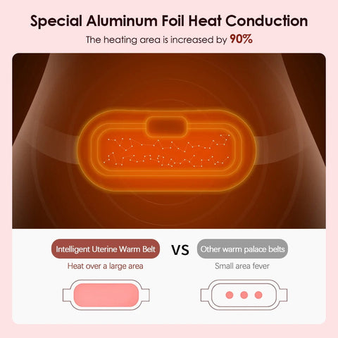 Rechargeable Menstrual Heating Pad Relief Pain Belt Massager