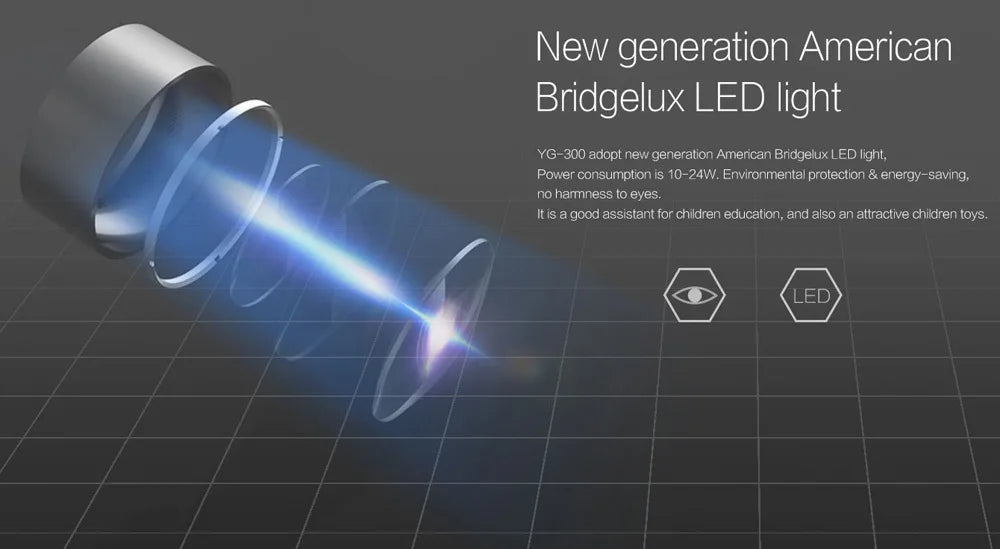 Salange YG300 Mini LED Projector