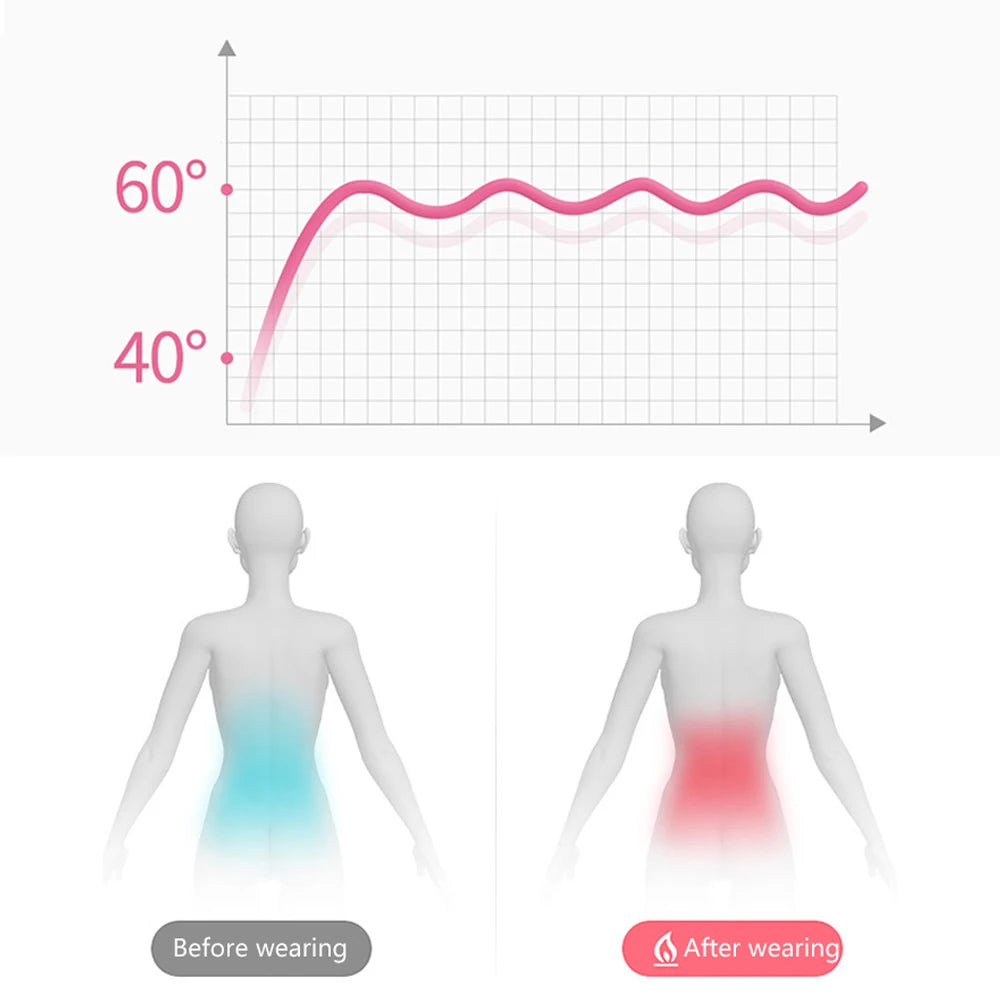 Period Pain relief Device
